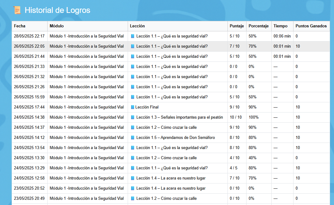 Historial de intentos